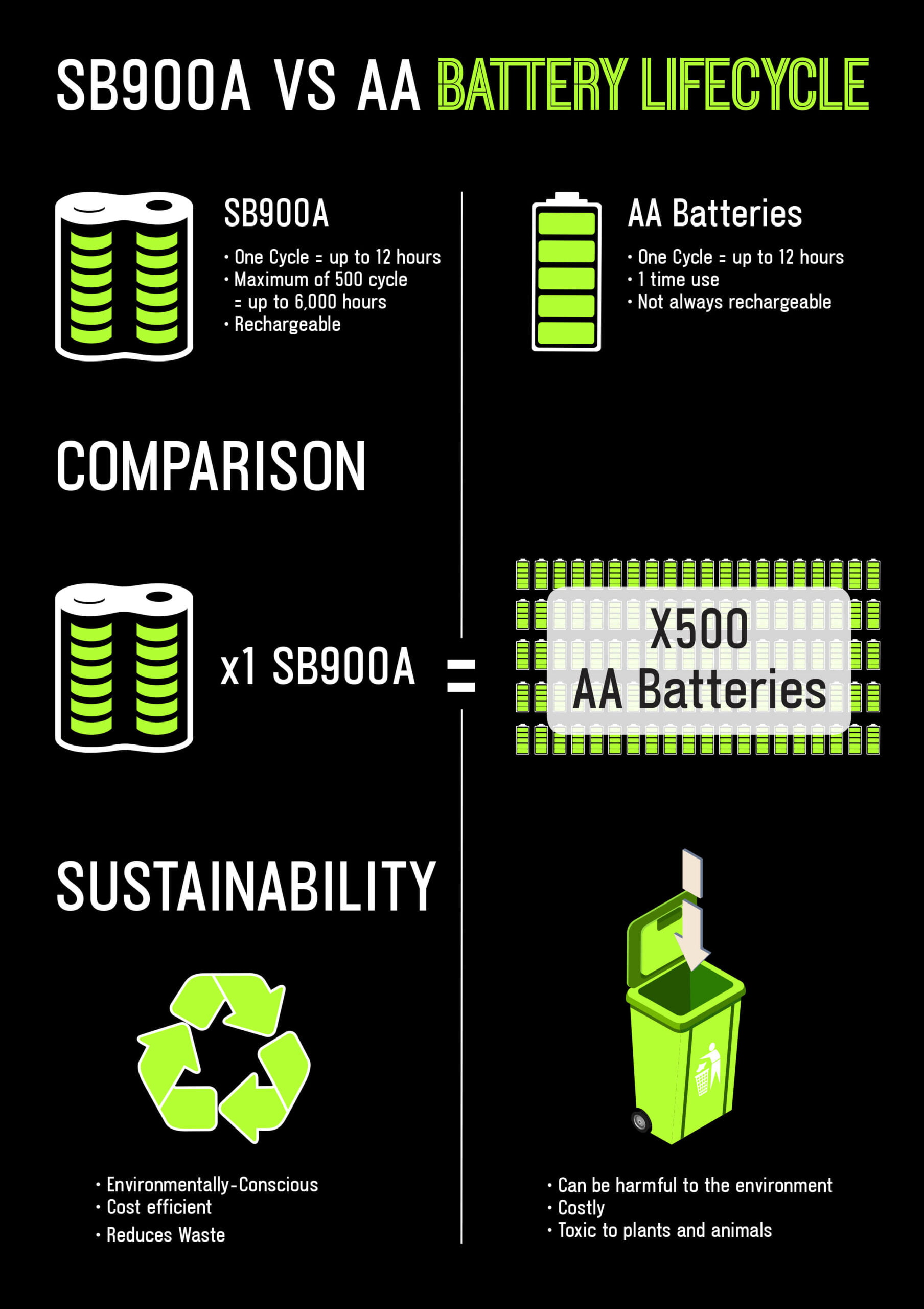 SB900A-Battery-Lifecycle-Website