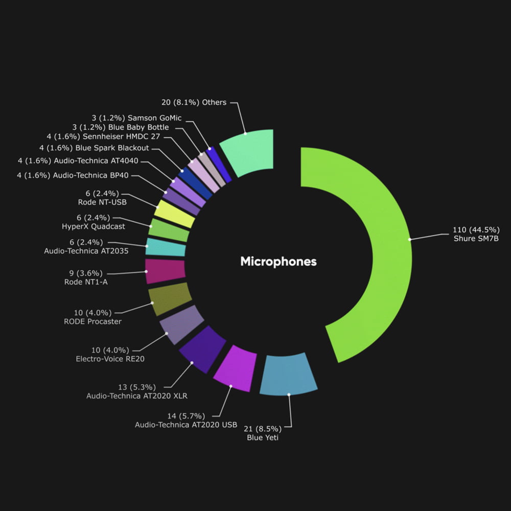 News Best-microphone-and-streams