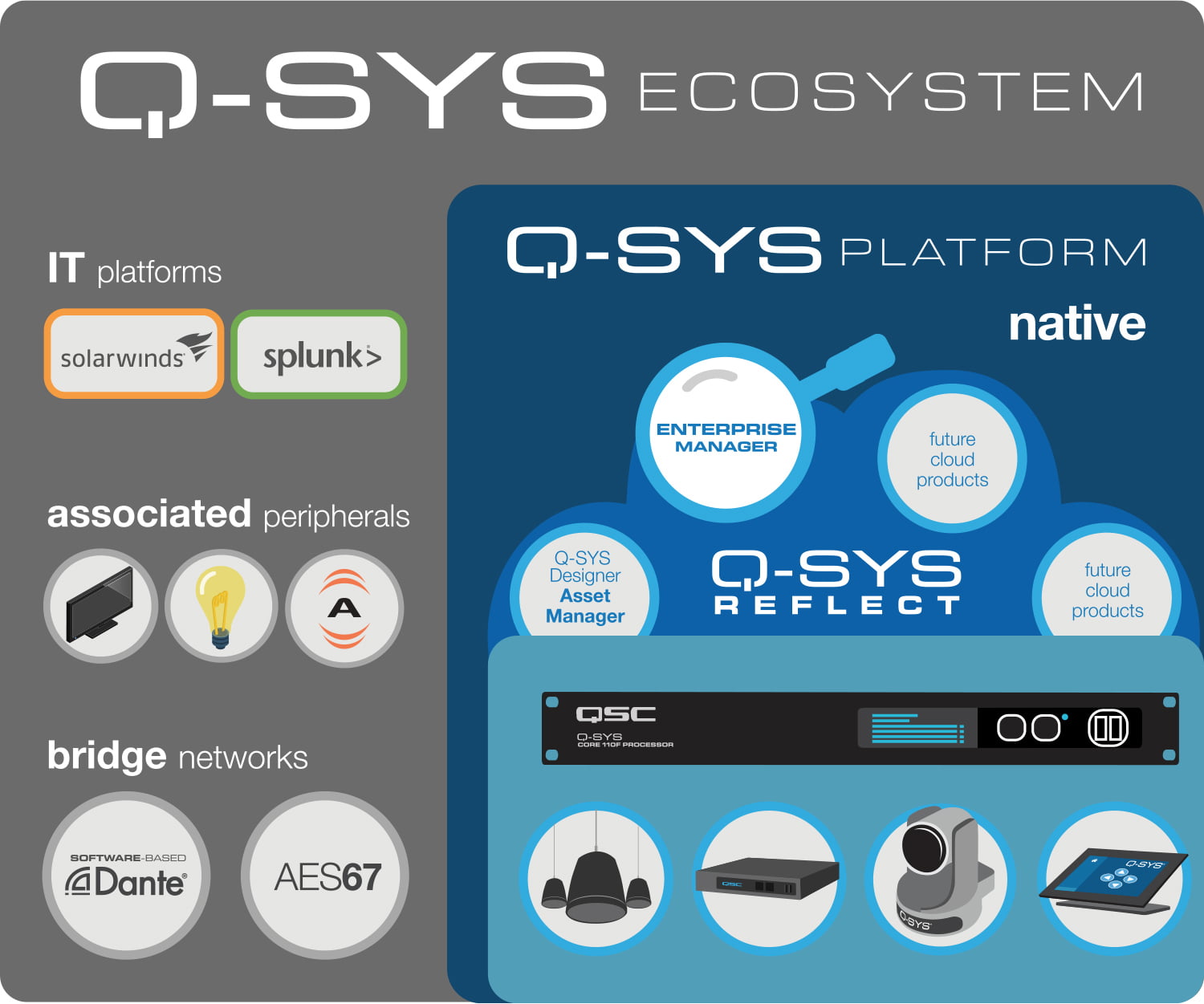 q_sys_ecosystem