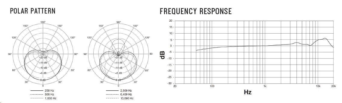 Shure SM4 Microphone Polar Pattern