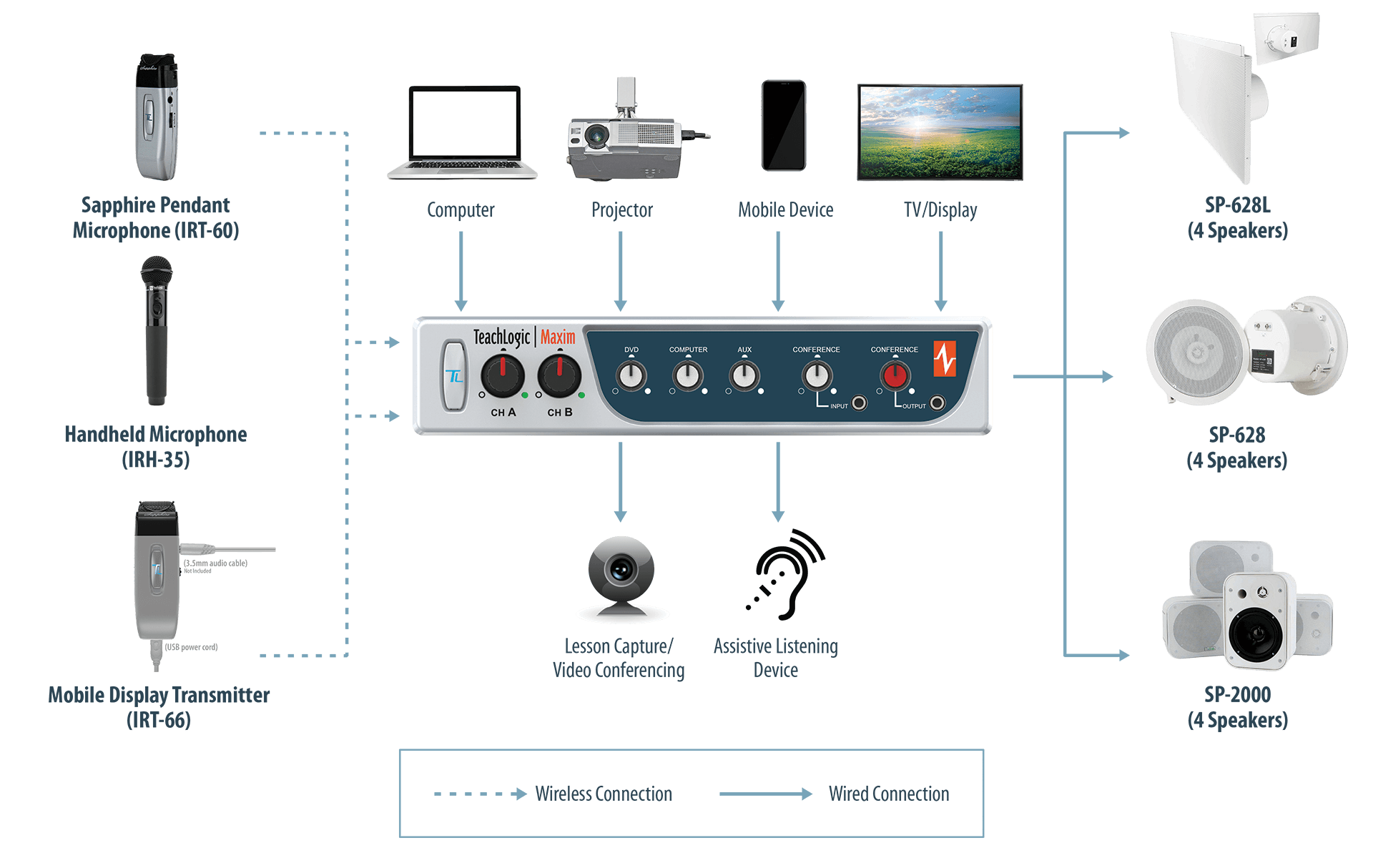 Maxim-Audio-Connections-Diagram Maxim-Audio-Connections-Diagram